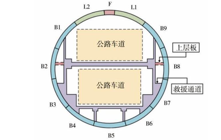 特大直徑雙層公路盾構隧道管片-內部結構復合體系橫向抗震性能研究
